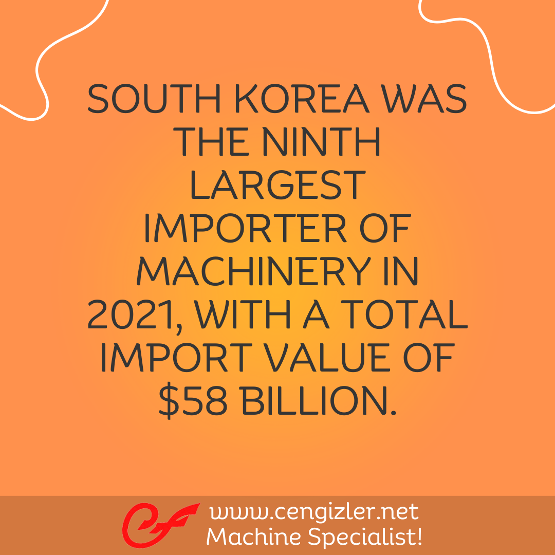 10 South Korea was the ninth largest importer of machinery in 2021, with a total import value of $58 billion